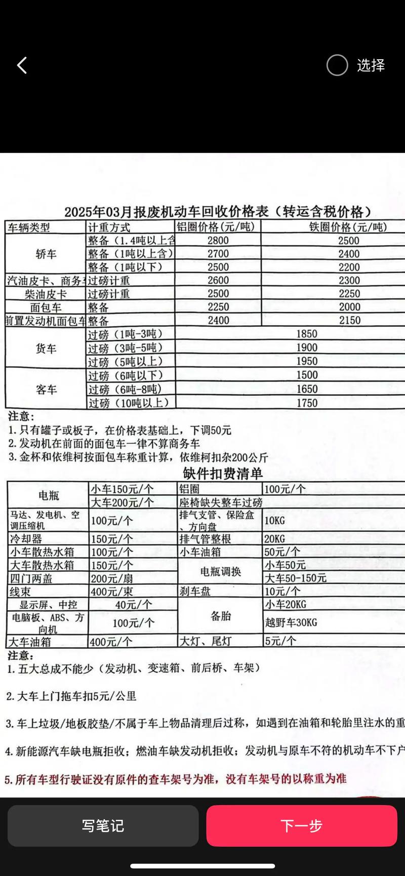 报废货车废铁价格表