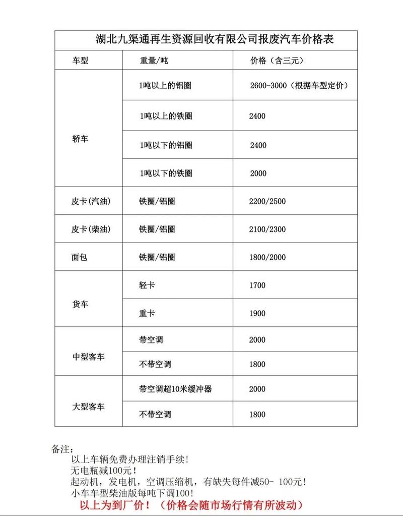 报废货车废铁价格表