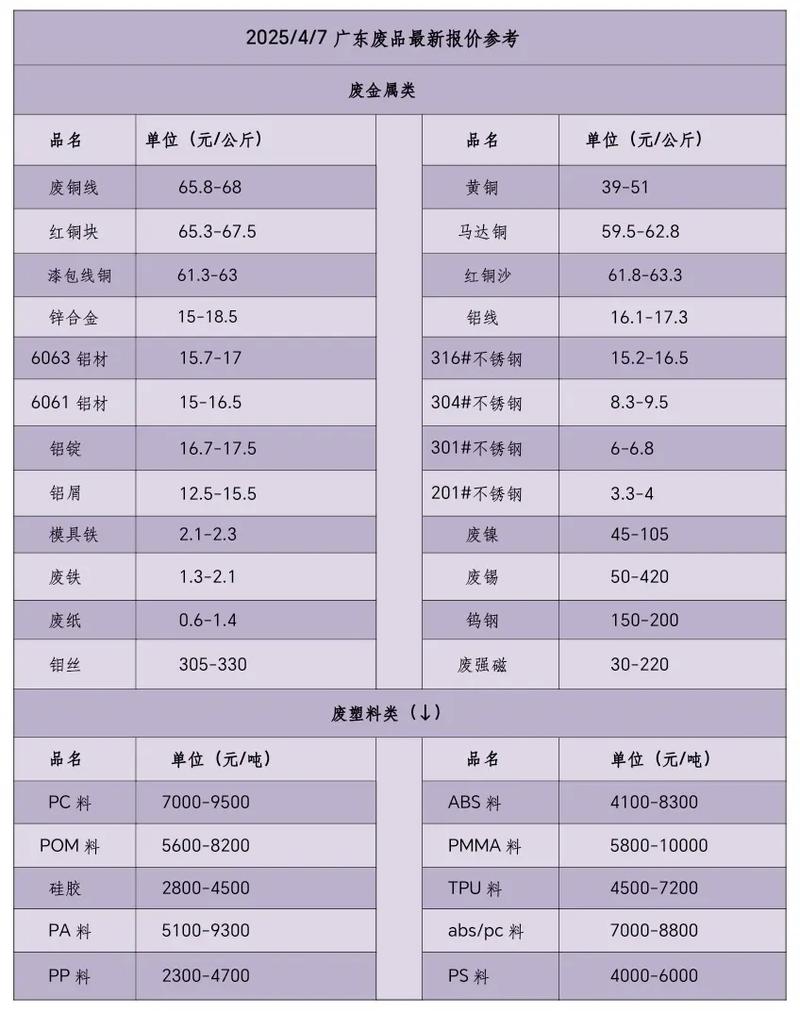 黑龙江废铁价格最新