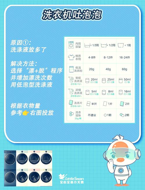 LG波轮全自动洗衣机U3故障