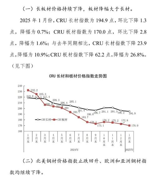钢筋废铁行情走势图