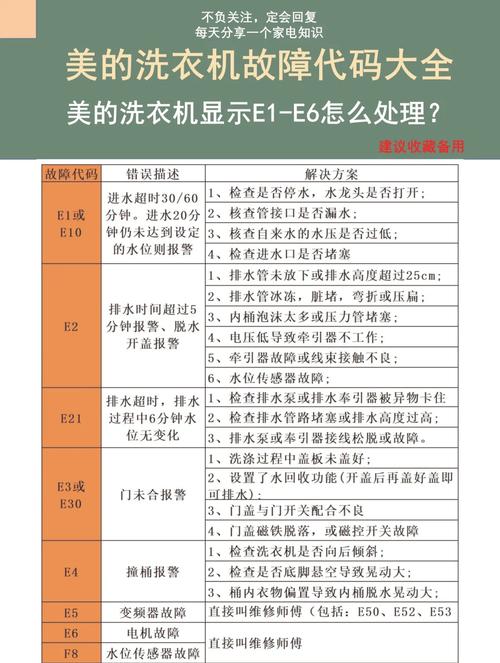 t c l洗衣机故障代码e5