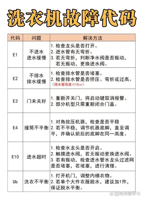 洗衣机出现e04是什么故障码