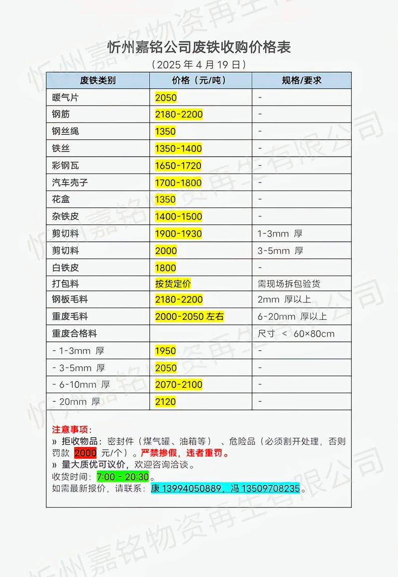 废铁钢筋回收价格表