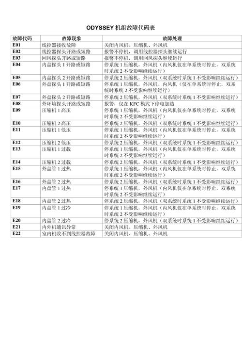 特灵水系统中央空调5l故障码