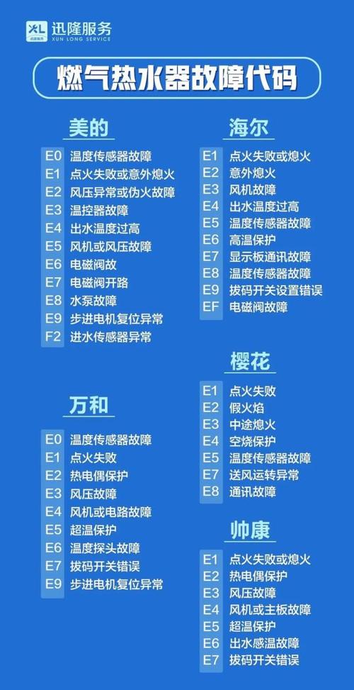 海尔热水器f5是什么故障代码