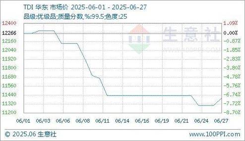 山东济南废铁走势图
