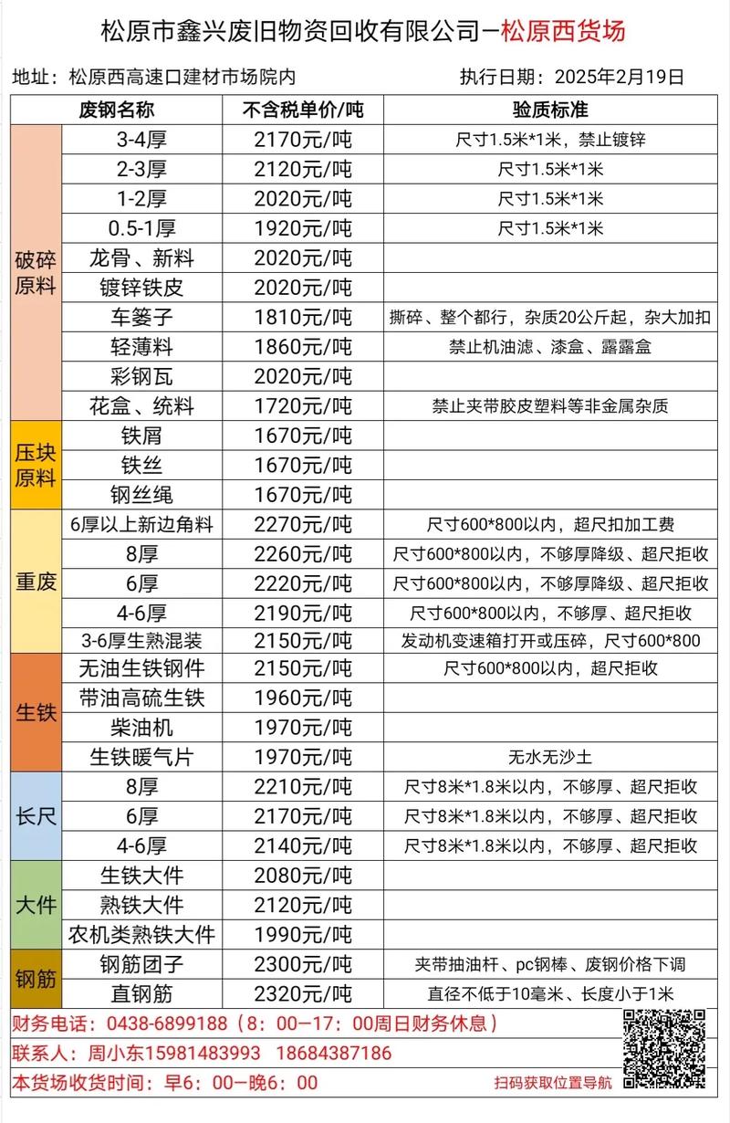 河北唐山废铁价格表