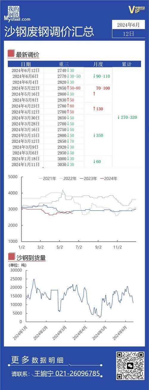 沙钢废铁价格今日价
