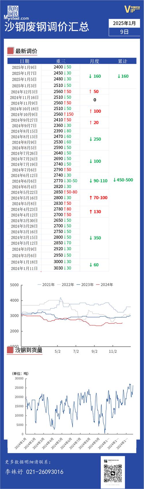 沙钢废铁价格今日价