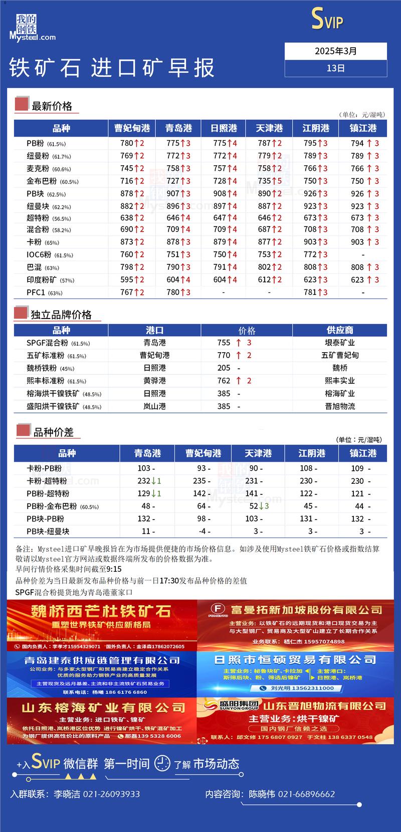 内蒙地区废铁多少钱