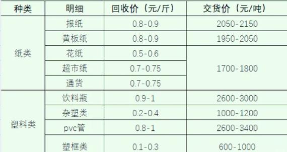 今日天津废铁价格表