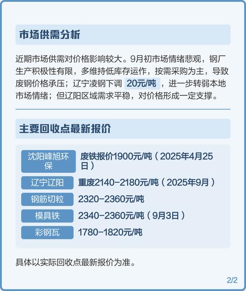 今日辽宁废铁价格表