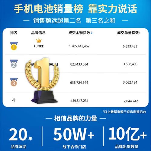 小米5电池不耐用怎么办