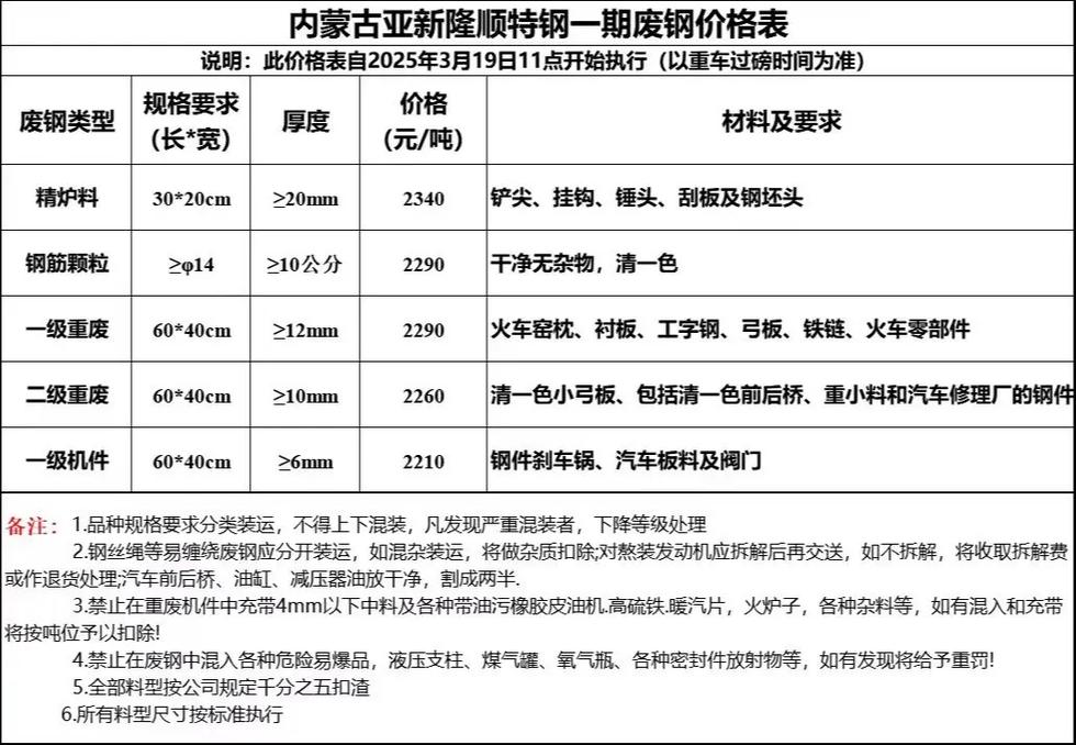 福建废铁回收价格表