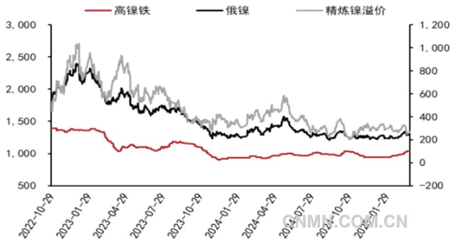 废铁行情最新走势图