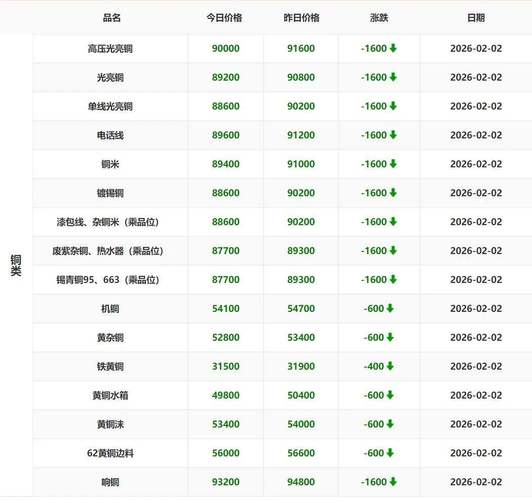 江西今日废铁价格表