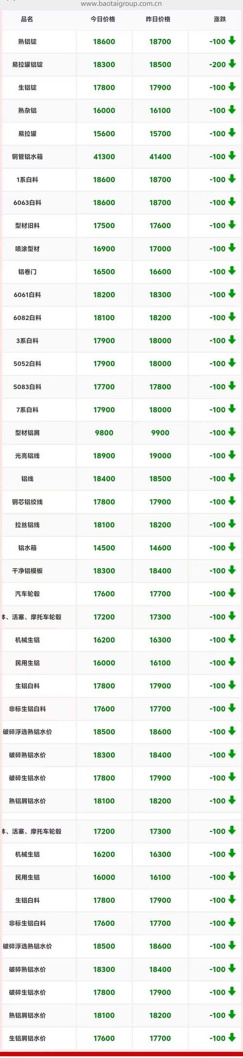 江西今日废铁价格表