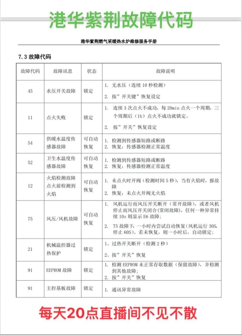 燃气壁挂炉e2是什么故障代码