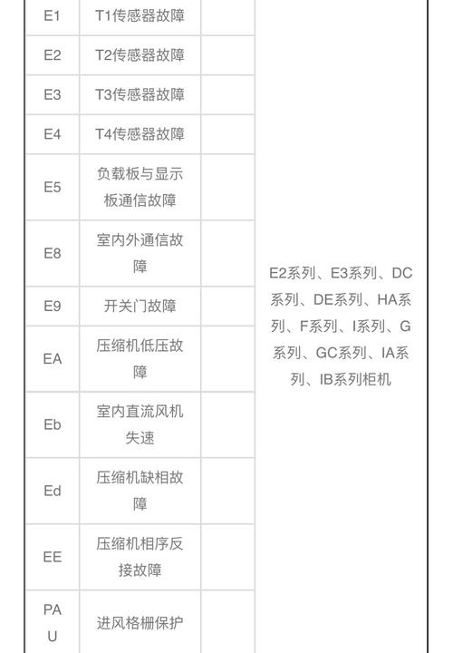 美的五匹吸顶空调h3故障代码