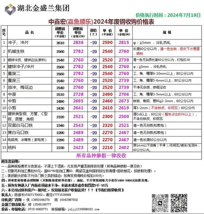 山东省废铁最近行情