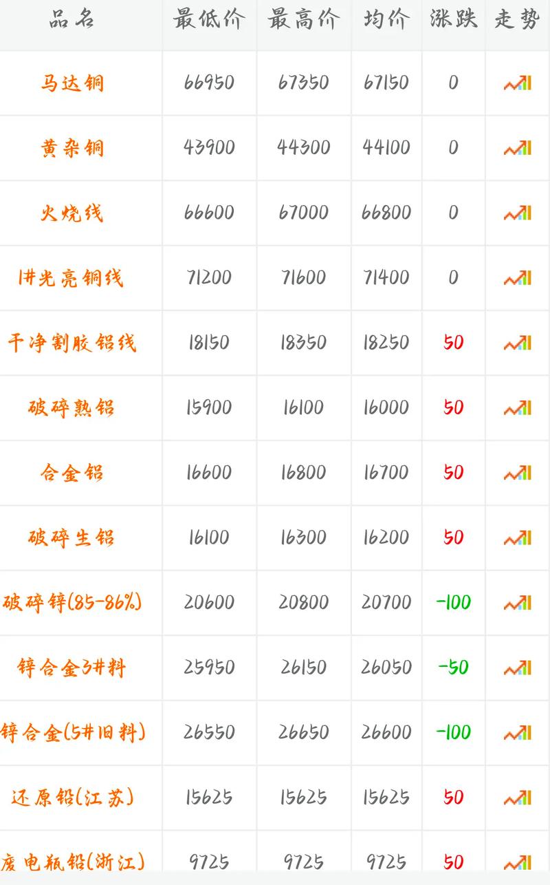 山东省废铁最近行情