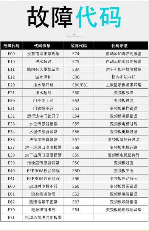 小天鹅滚筒洗衣机e64故障码
