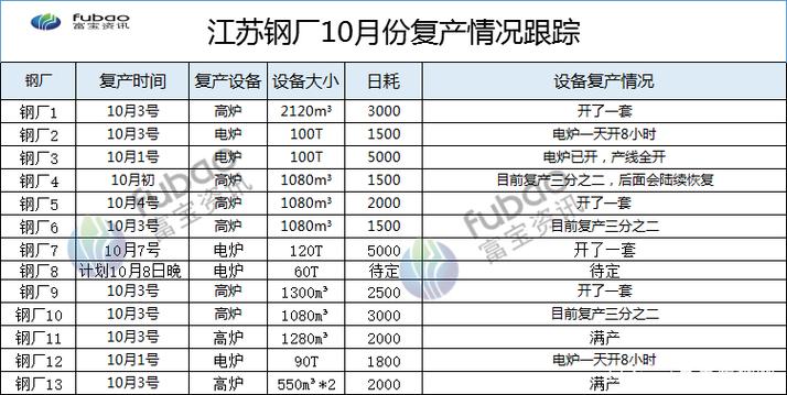 富宝废铁在哪里查询