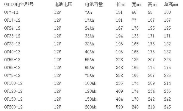 5s电池电压多少为正常
