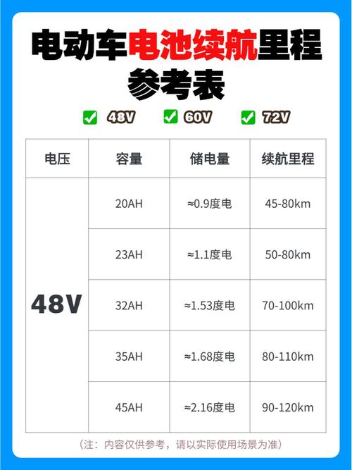 5s电池电压多少为正常