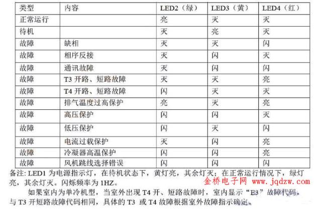 美的空调制热时e1是什么故障