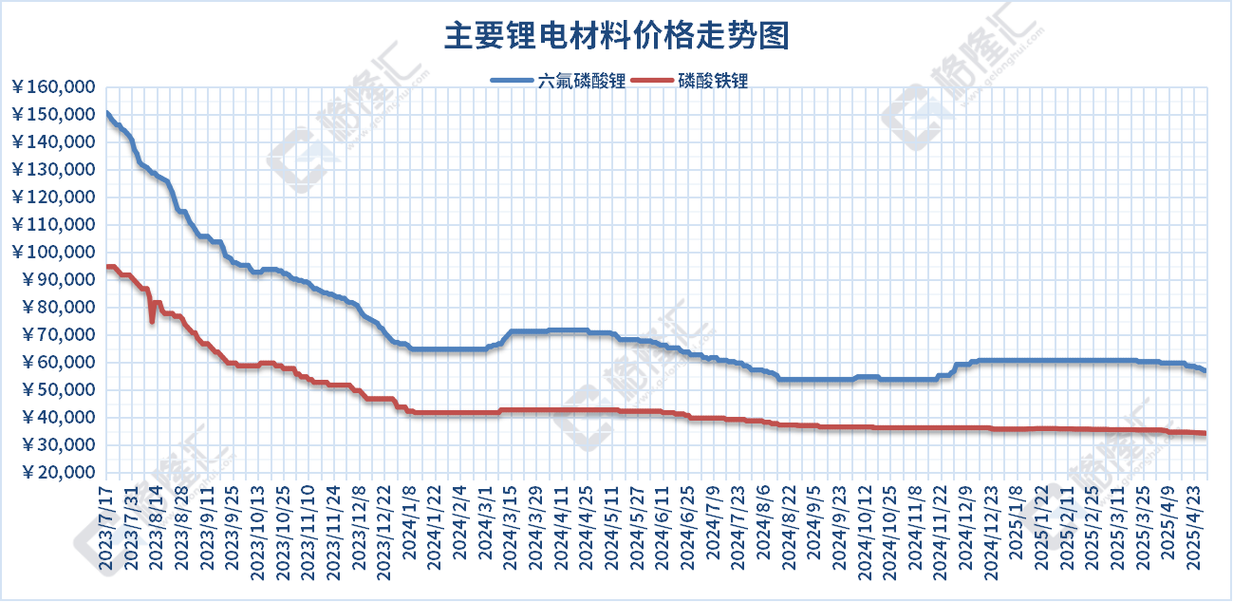 辽宁省废铁行情走势