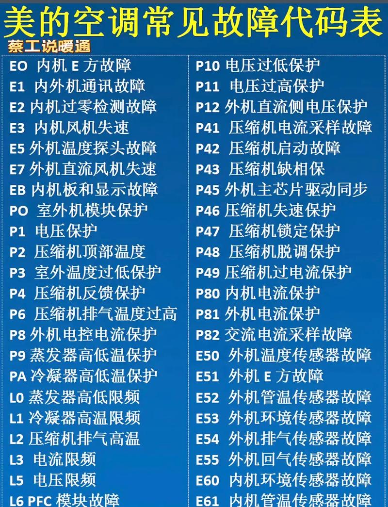 美的2匹空调故障代码T1T2