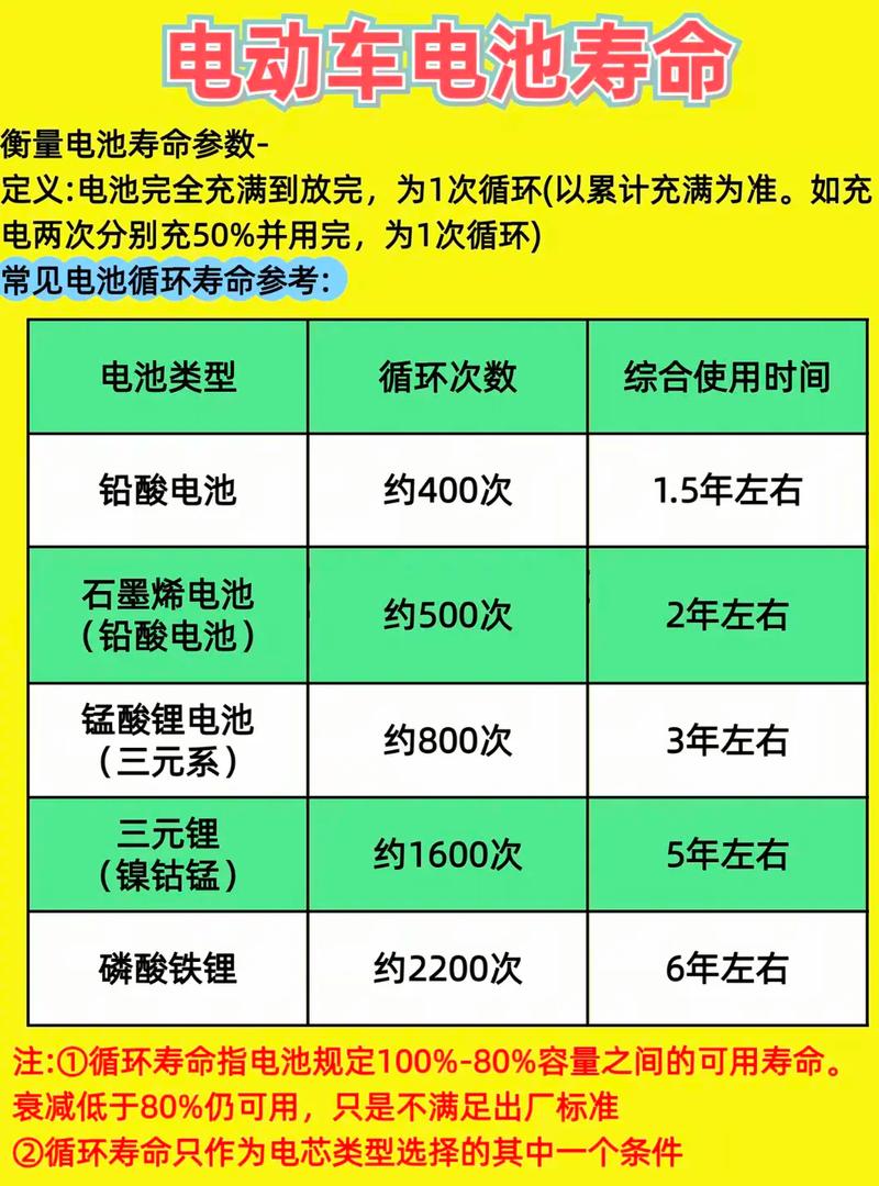 你们的6s电池能用多久