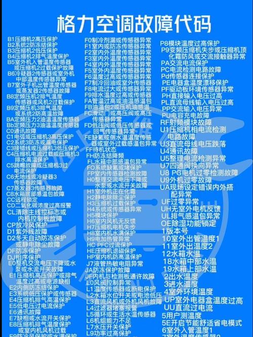 格力空调故障代码f1解决方法