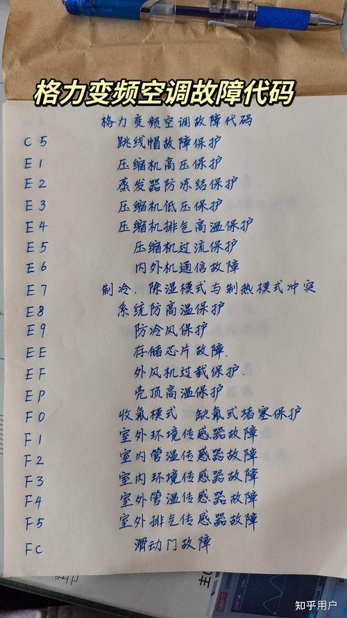 格力空调故障代码f1解决方法