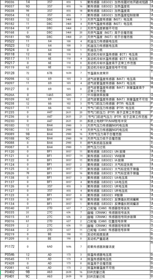 控制器显示e6是什么故障代码