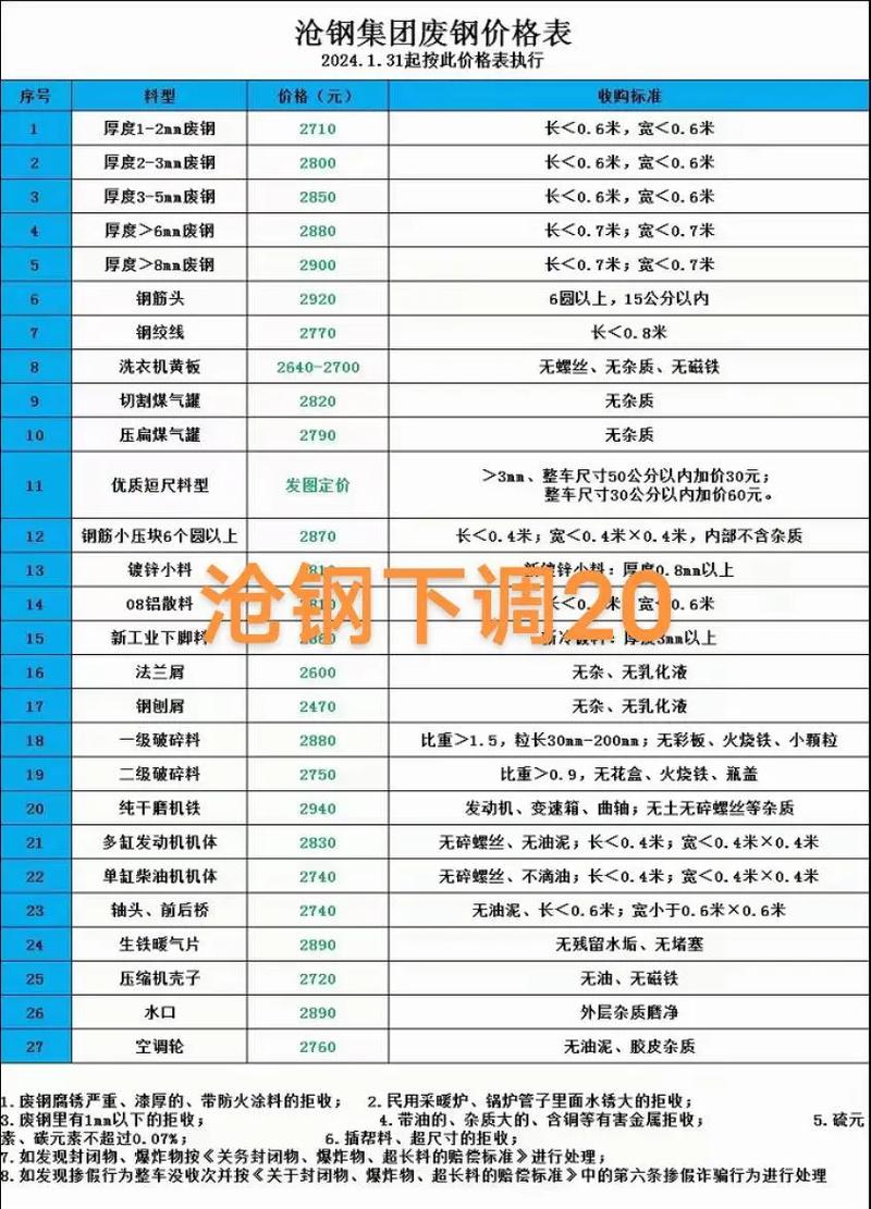 吉林废铁行情价格表