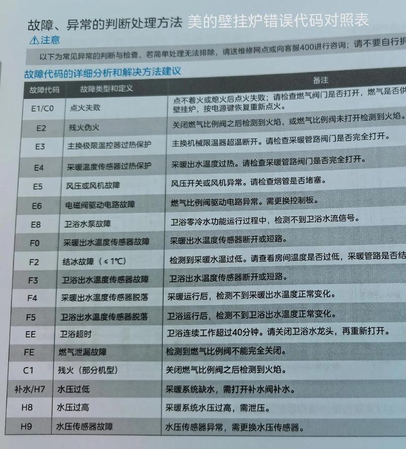 博世壁挂炉出现e2故障怎么调