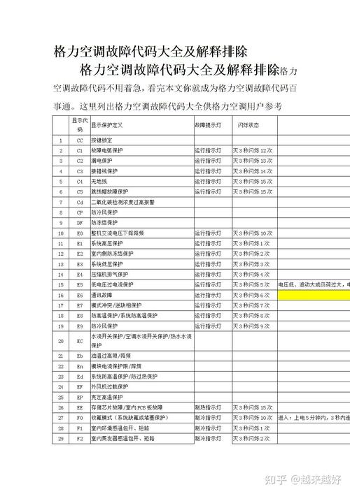 格力变频空调出F6是什么故障