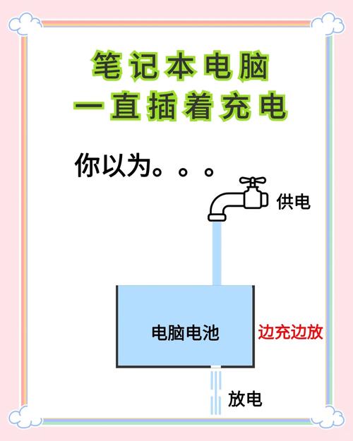 笔记本电脑电池如何充电