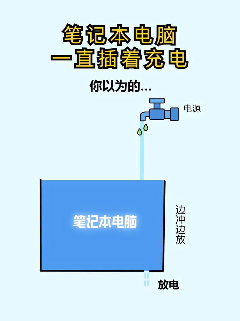 笔记本电脑电池如何充电