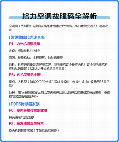 格力空调5pe6是什么故障码