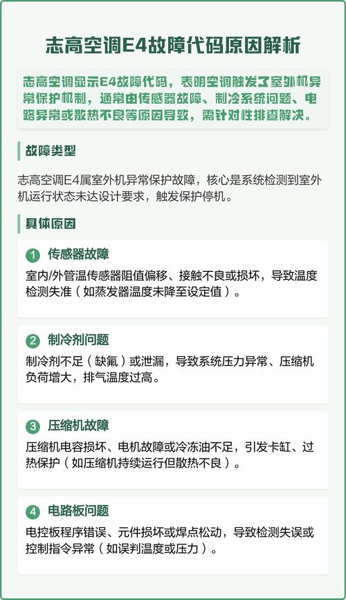 志高空调制热出现故障代码e4