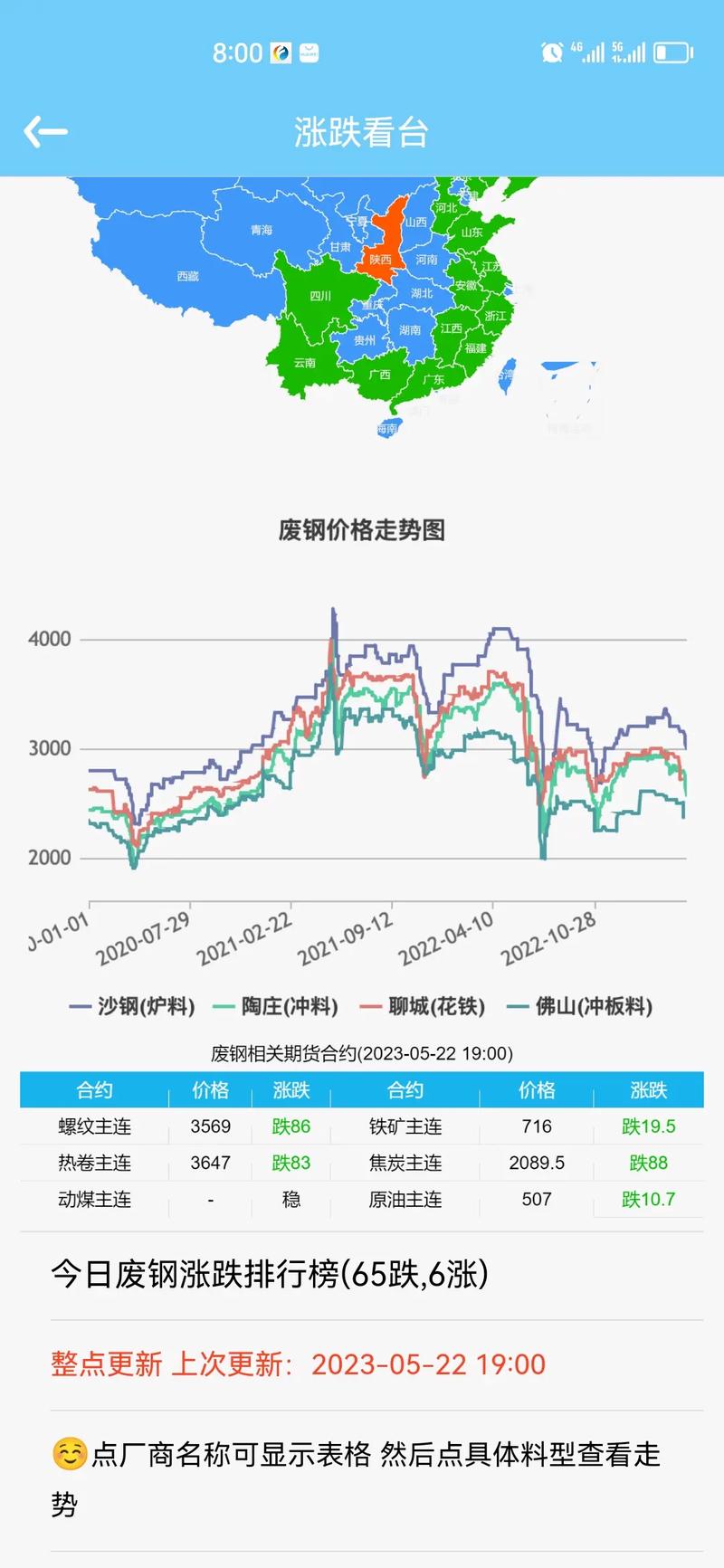 现在废铁价格走势图