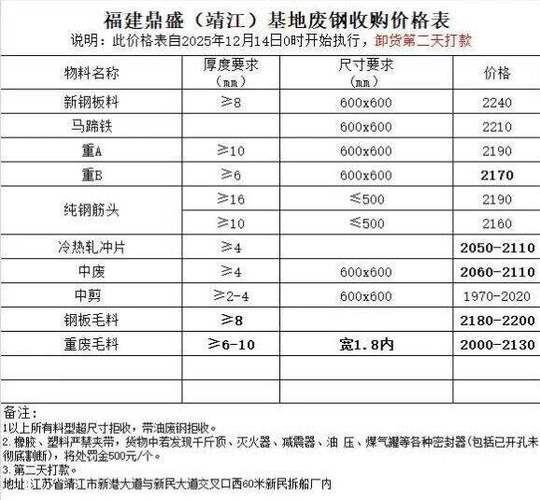 福建省废铁行情价格