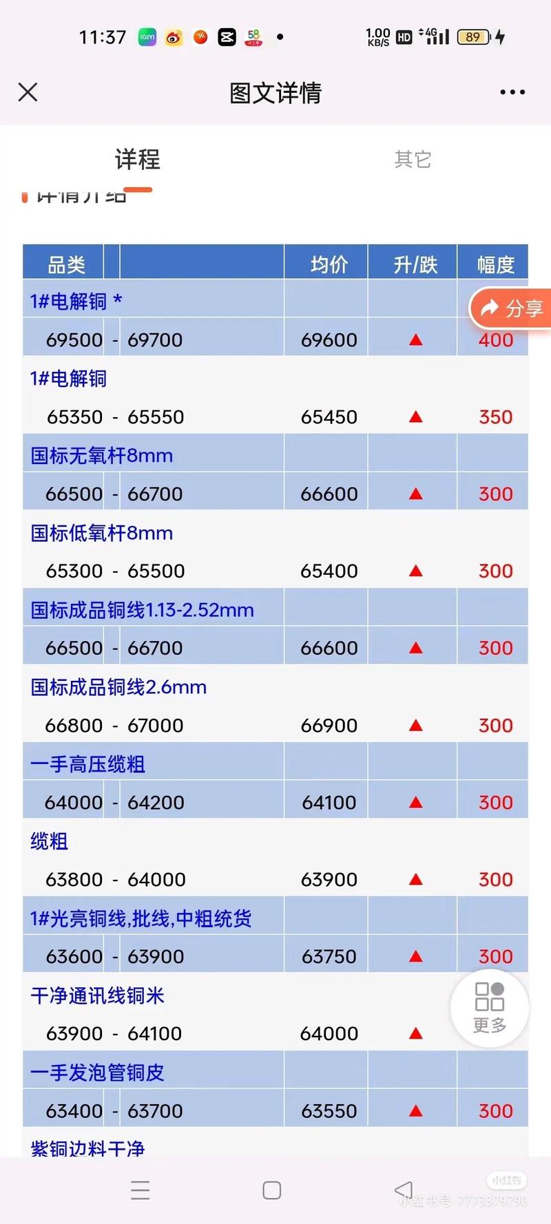 废铜费废铁回收价格