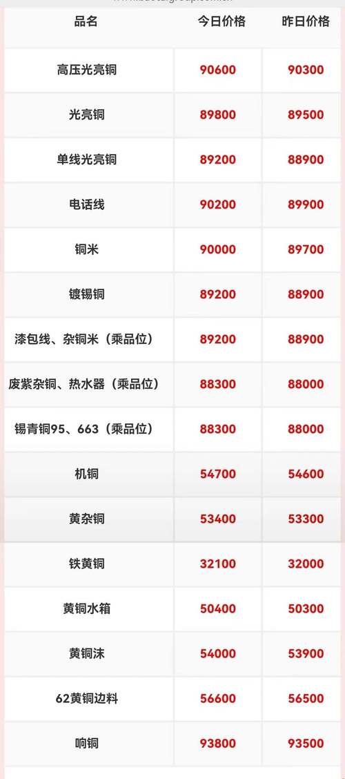 废铜费废铁回收价格