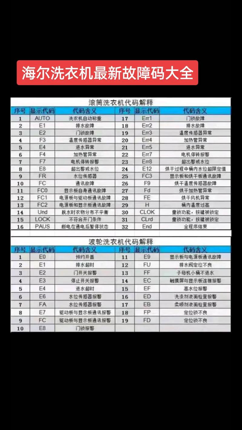 海尔洗衣机e2故障代码及维修