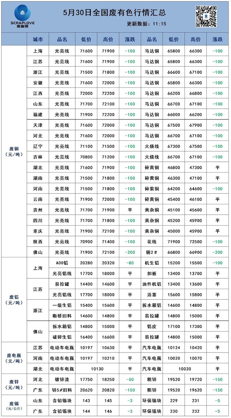广东今天废铁报价表